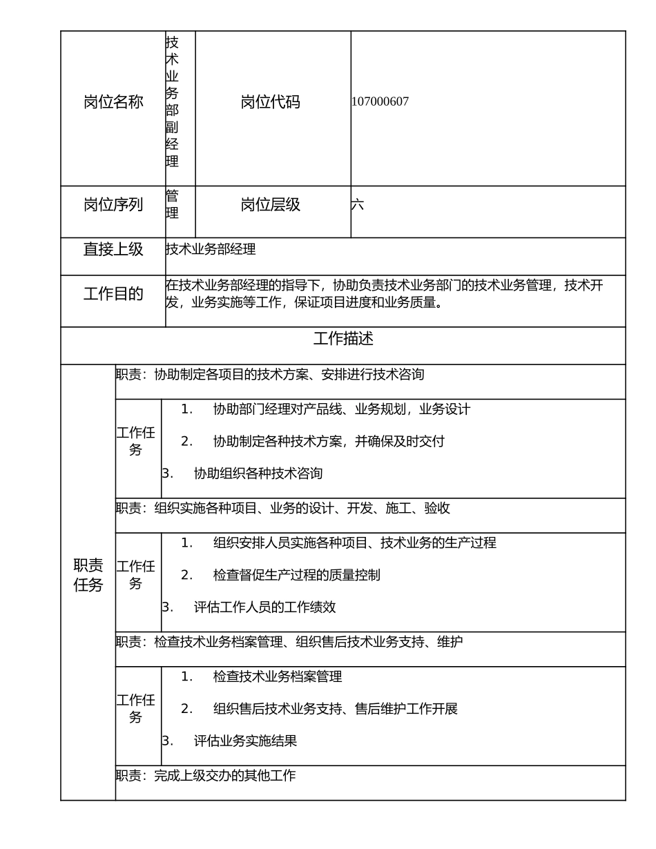 107000607 技术业务部副经理.doc_第1页