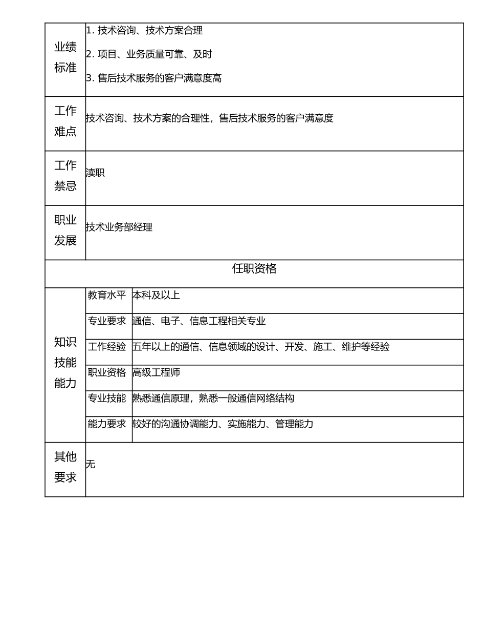 107000607 技术业务部副经理.doc_第2页