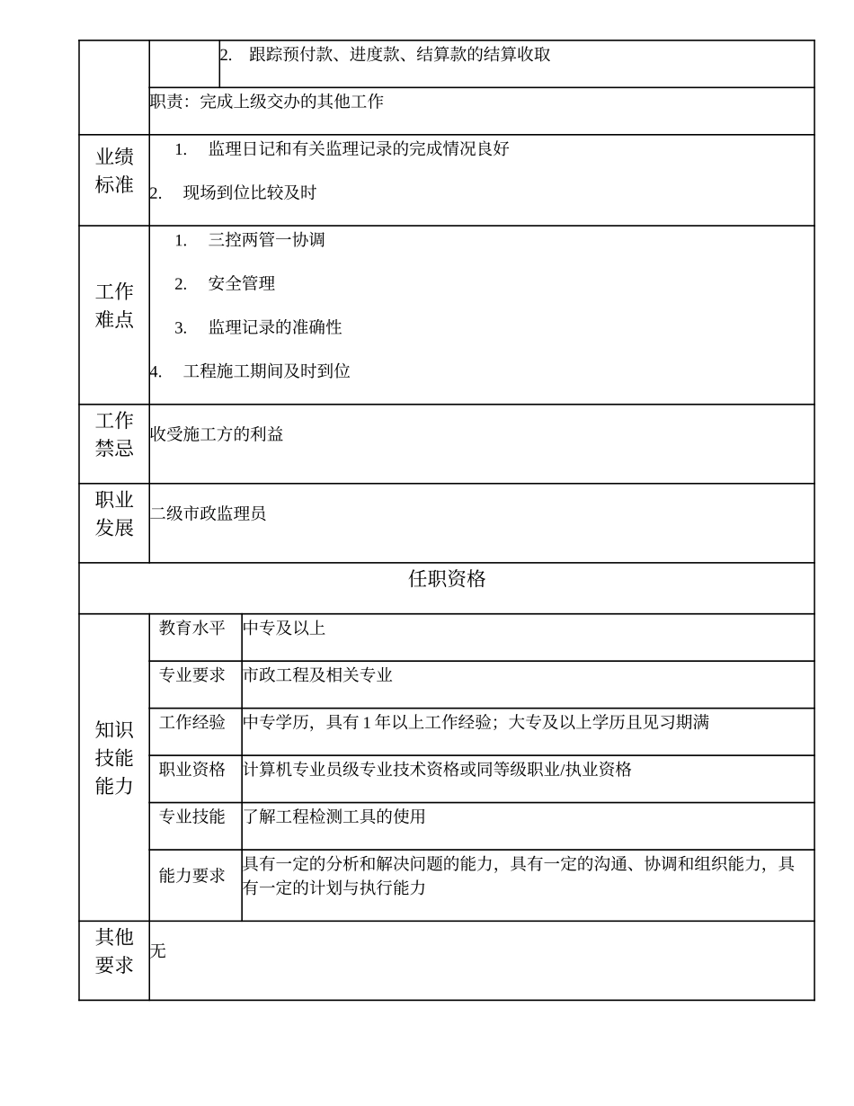 105011217 三级市政监理员.doc_第2页