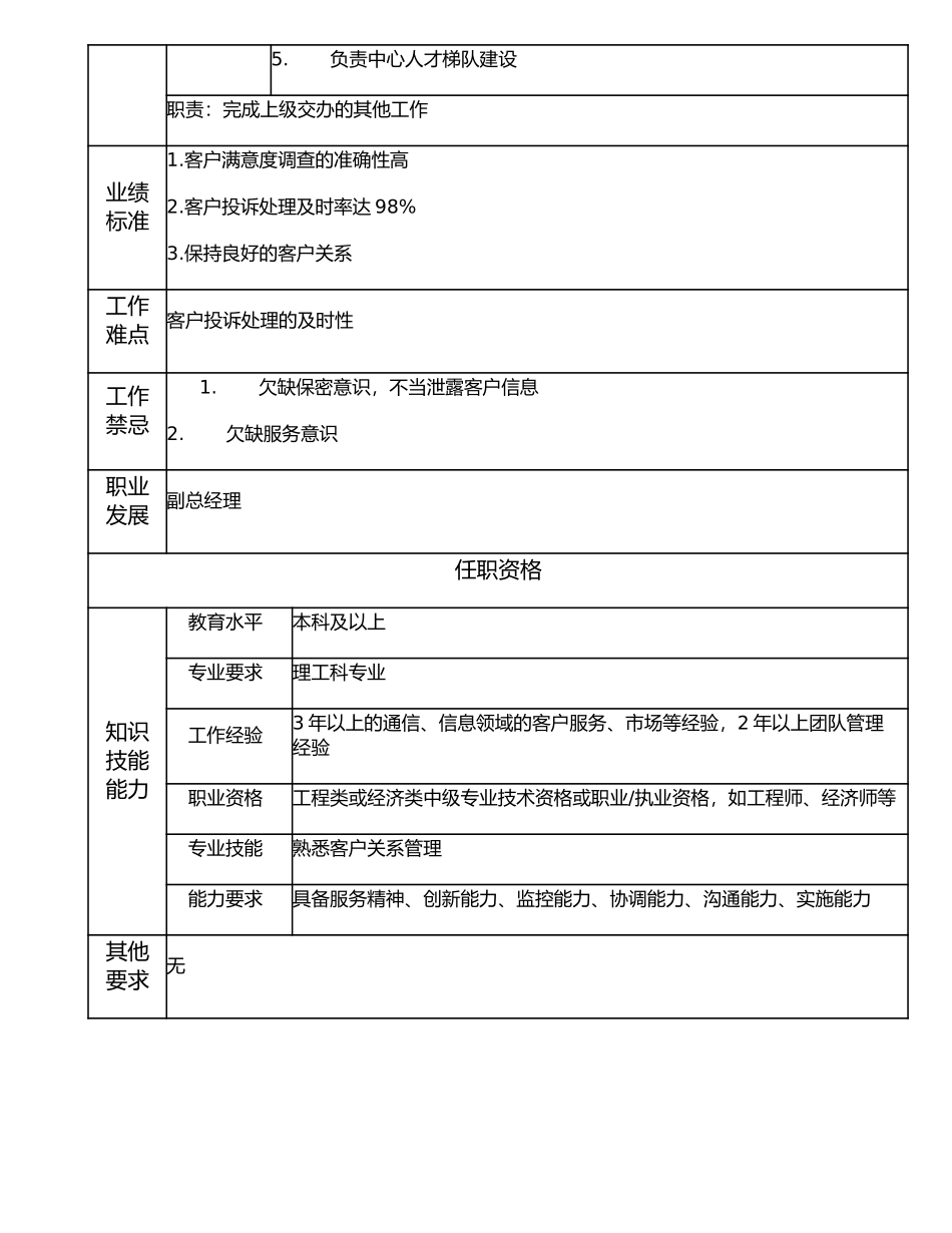 107000523 客户服务中心经理.doc_第2页