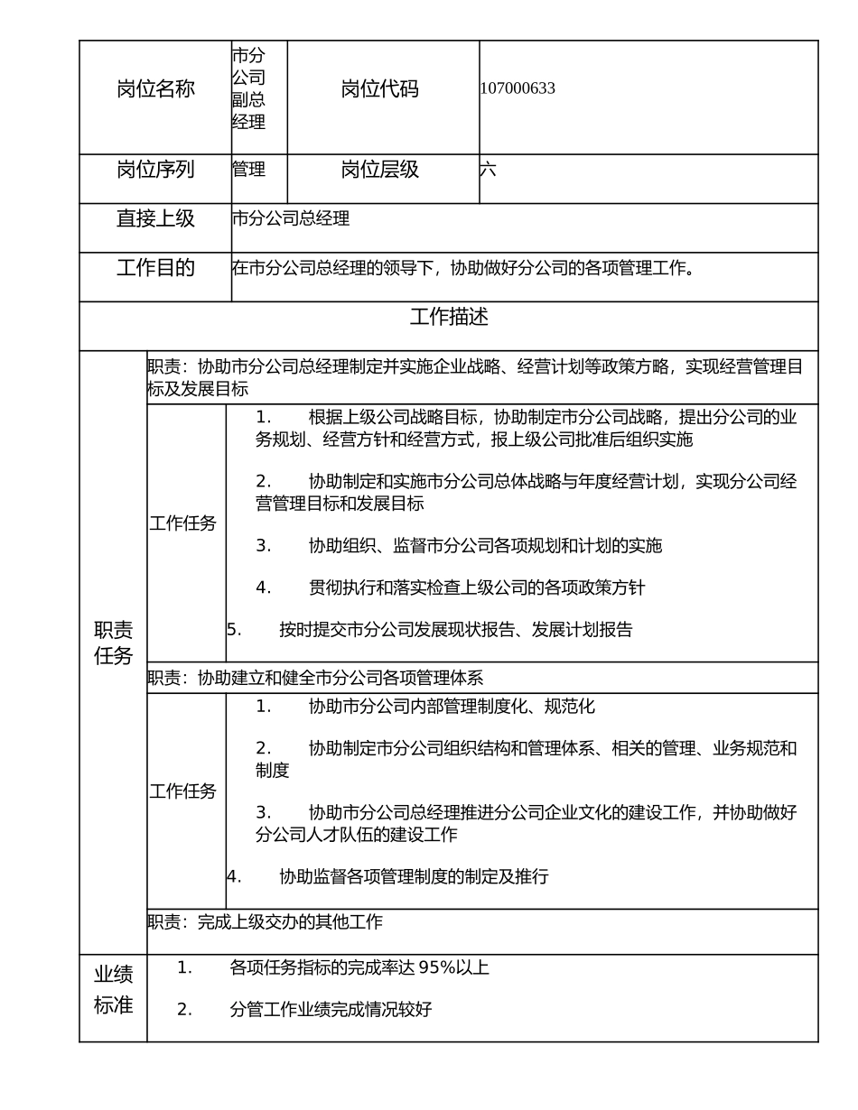 107000633 市分公司副总经理.doc_第1页
