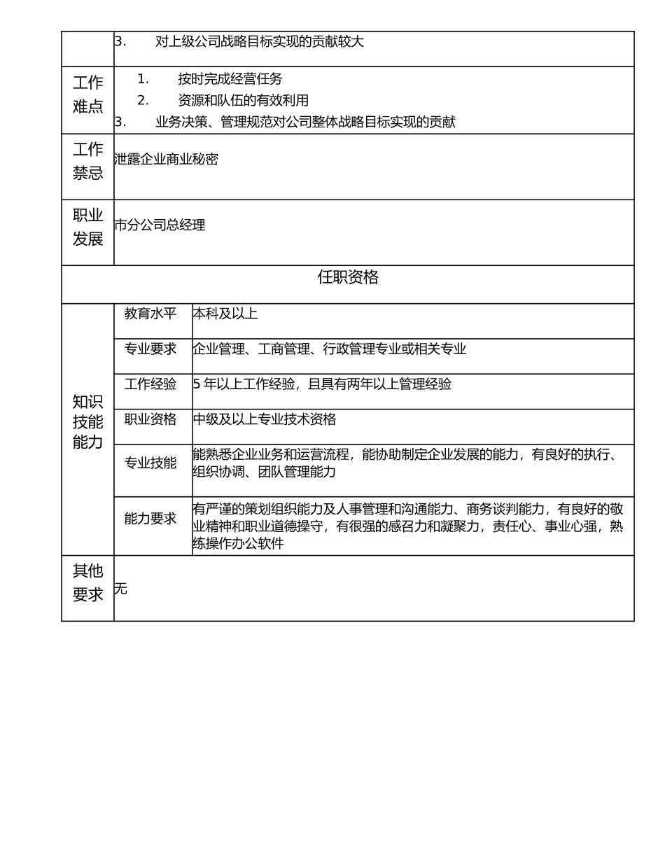107000633 市分公司副总经理.doc_第2页