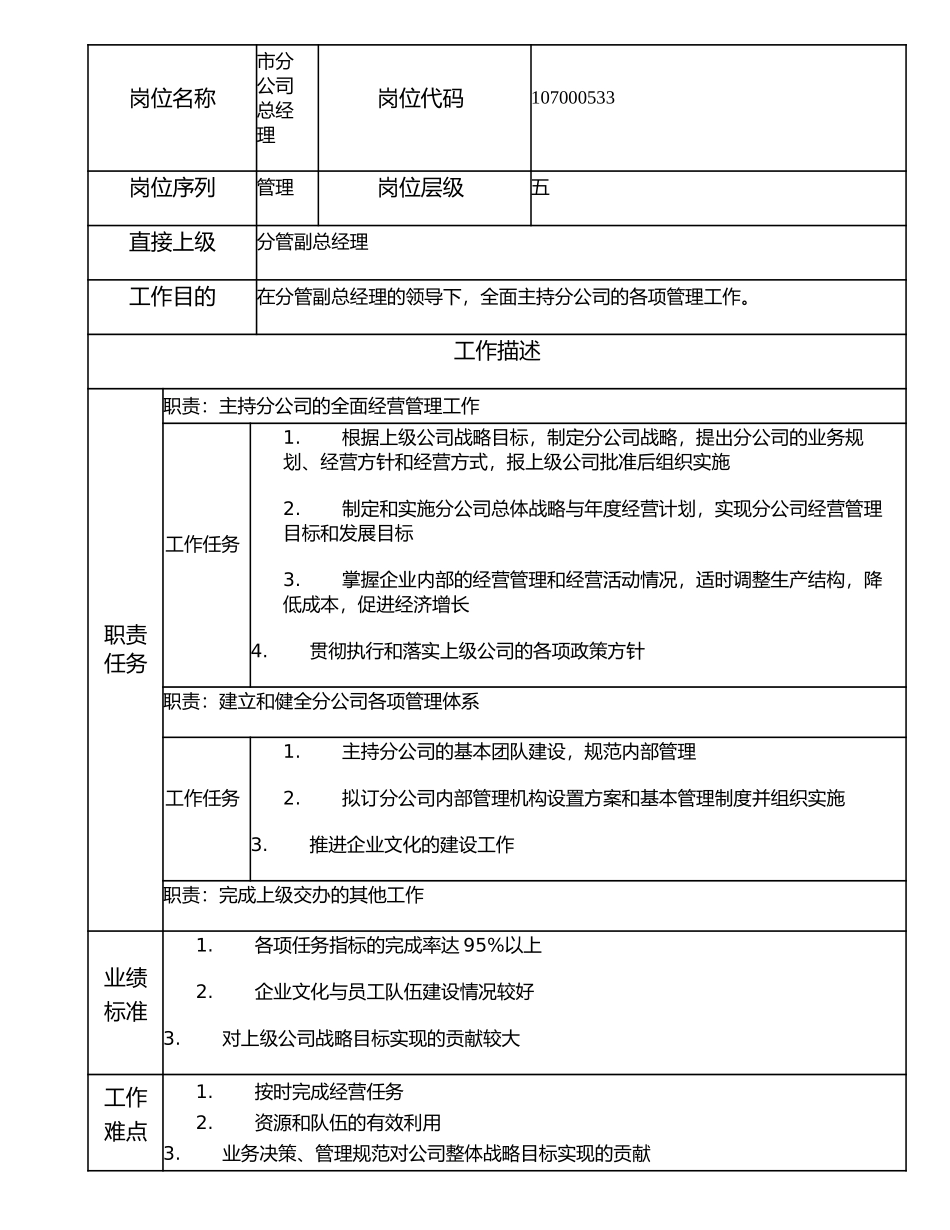 107000533 市分公司总经理.doc_第1页