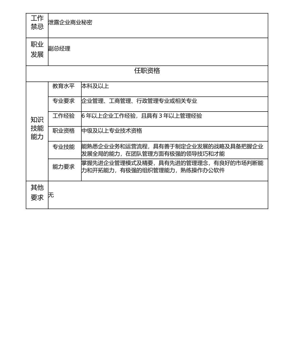 107000533 市分公司总经理.doc_第2页