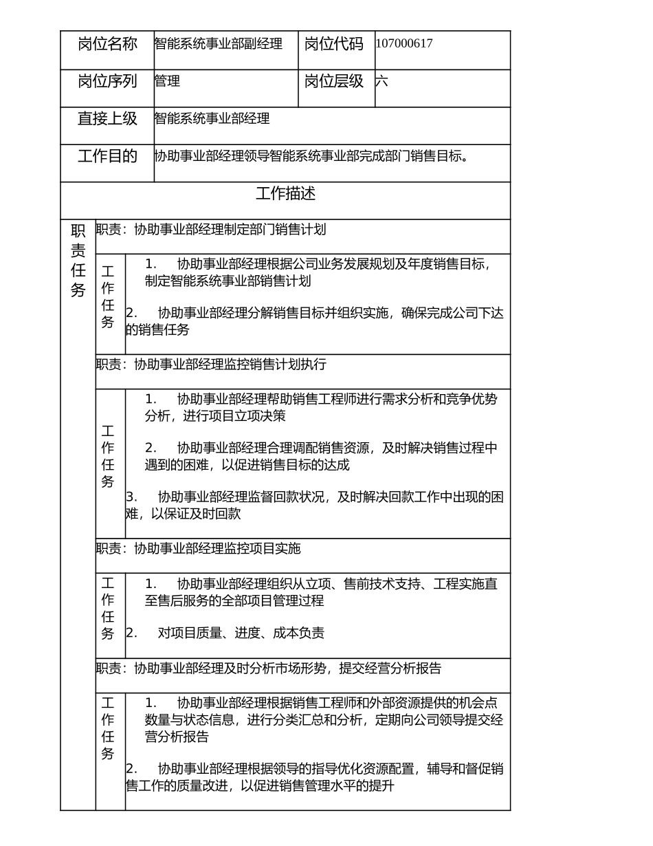 107000617 智能系统事业部副经理.doc_第1页