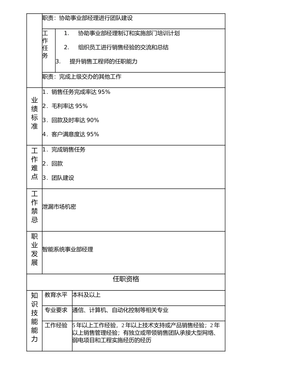 107000617 智能系统事业部副经理.doc_第2页