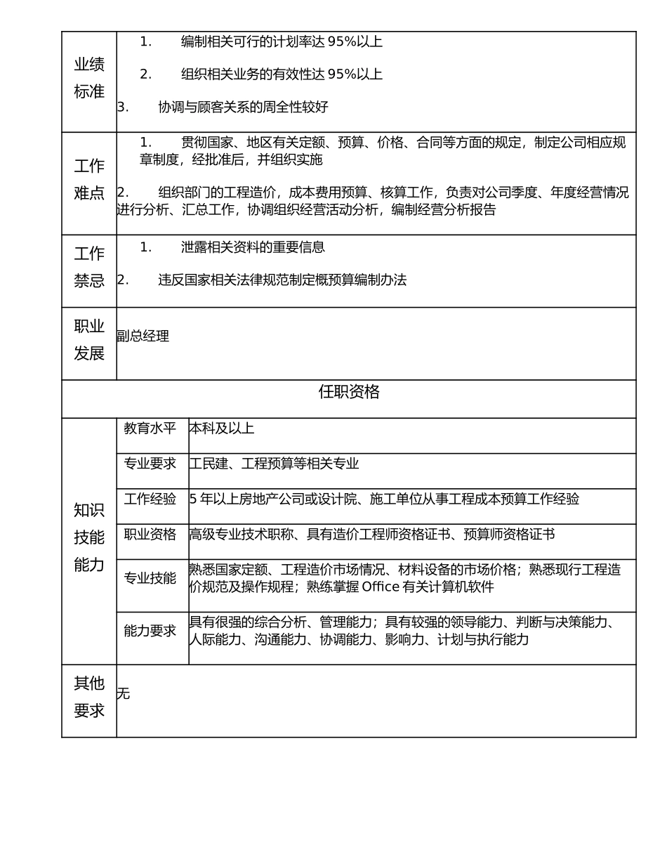 106000502 造价咨询部经理.doc_第2页