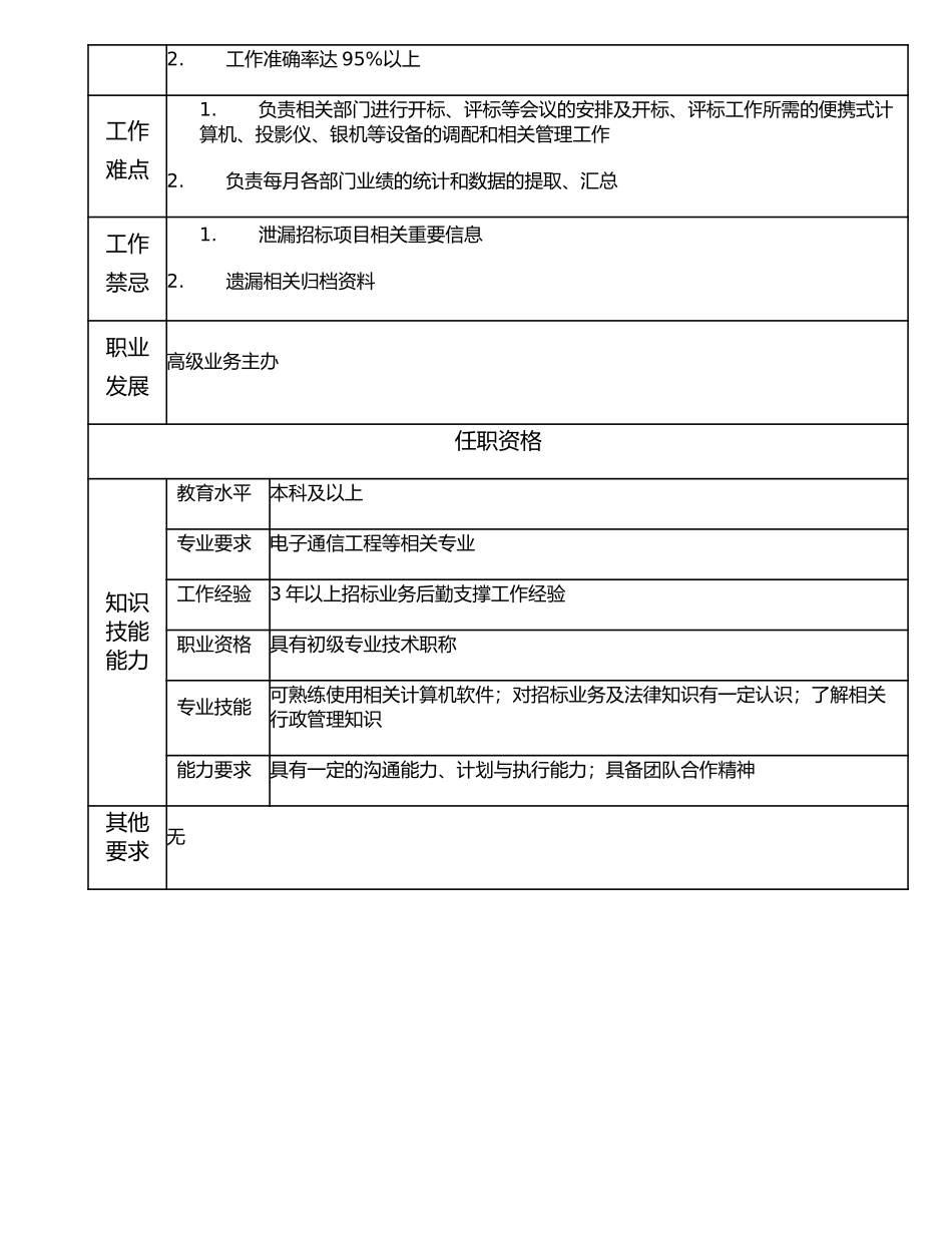 106011100 业务主办.doc_第2页