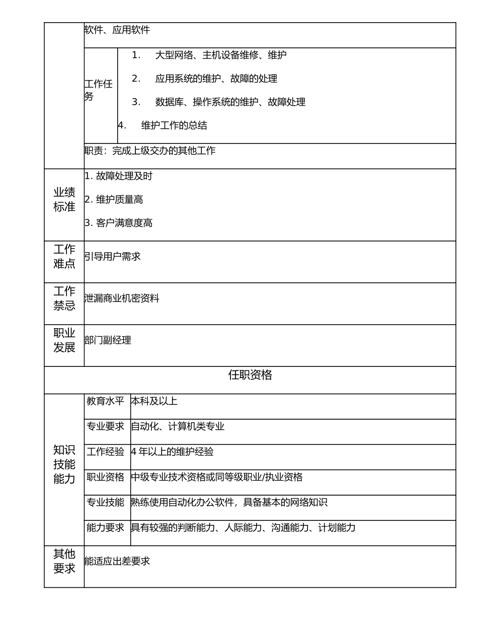107010720 高级技术支持工程师.doc_第2页
