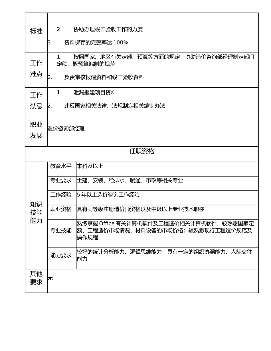 106010602 高级咨询业务经理.doc_第2页