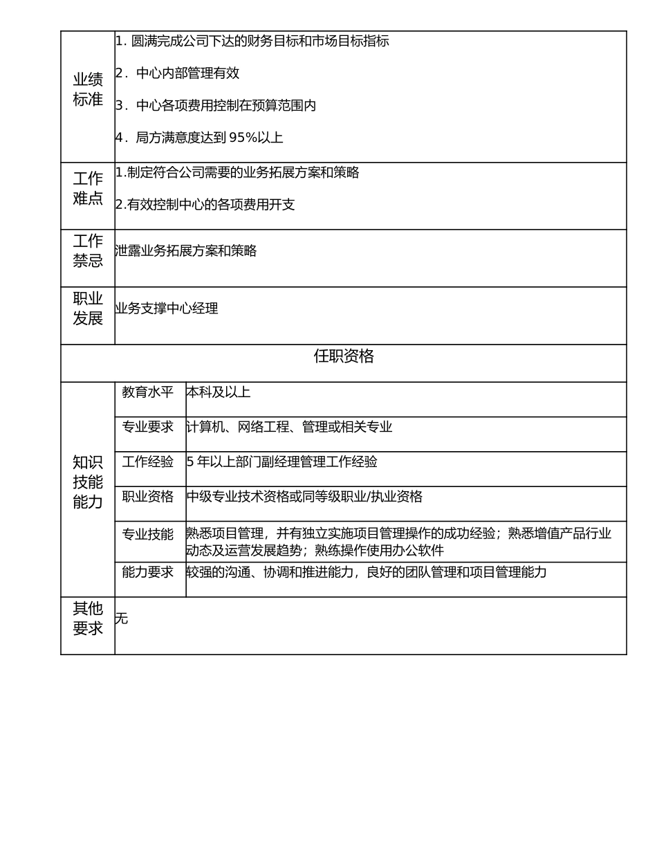 107000627 业务支撑中心副经理.doc_第2页