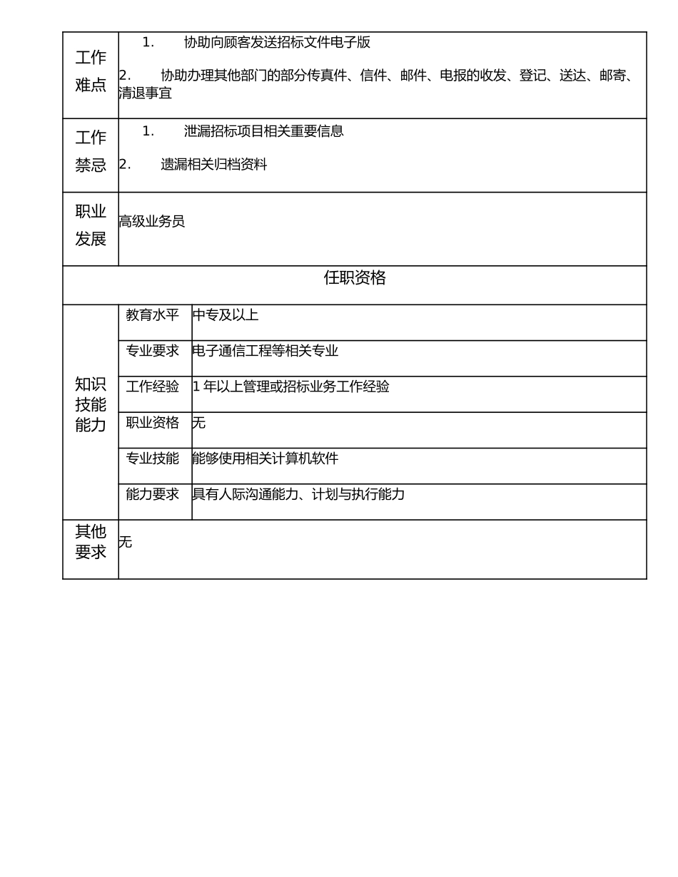 106011300 业务员.doc_第2页