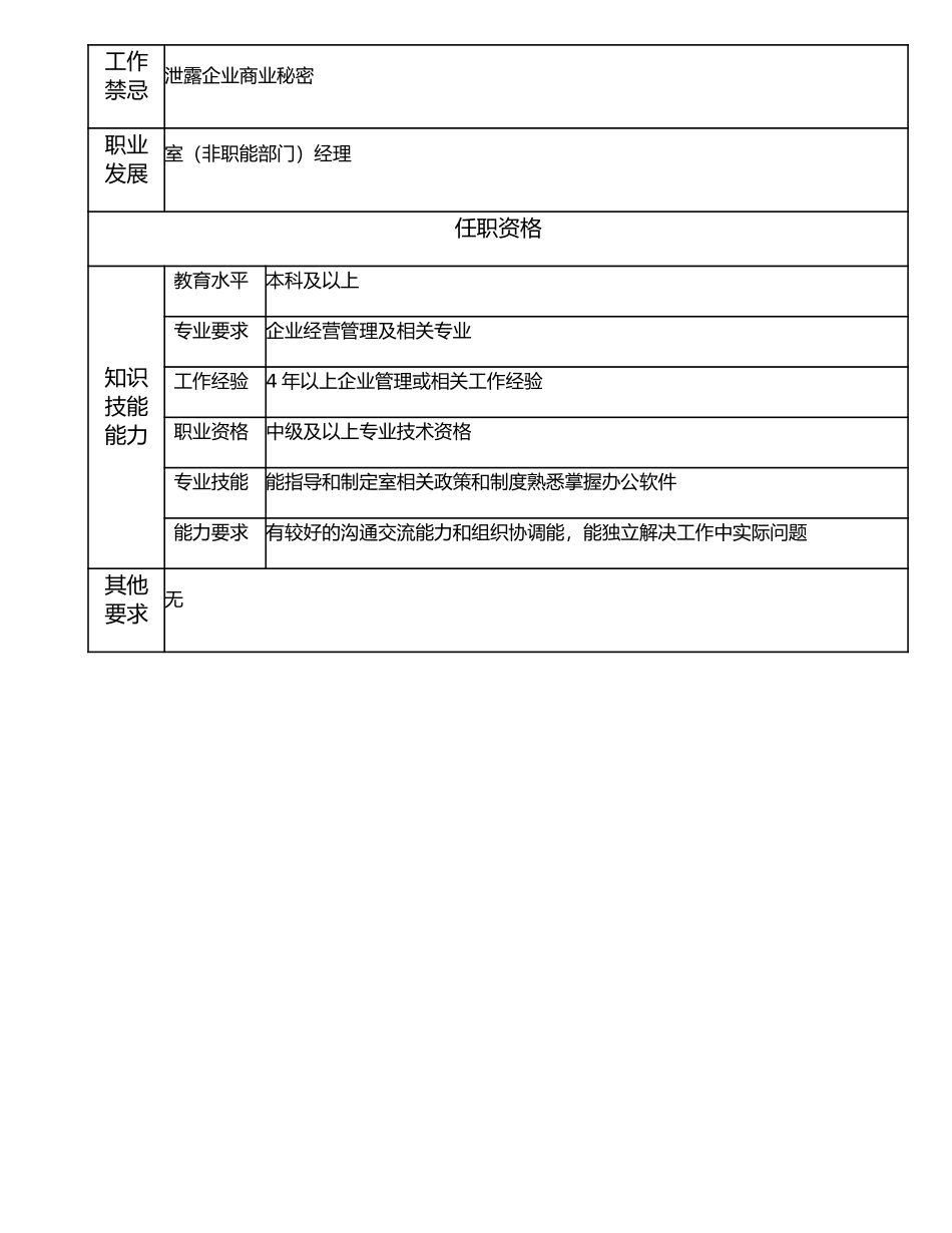 107010800 室（非职能部室）副经理.doc_第2页