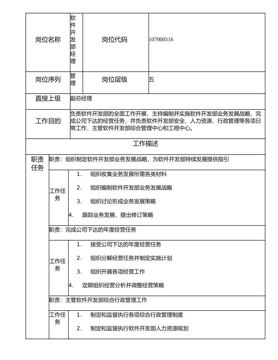 107000516 软件开发部经理.doc_第1页