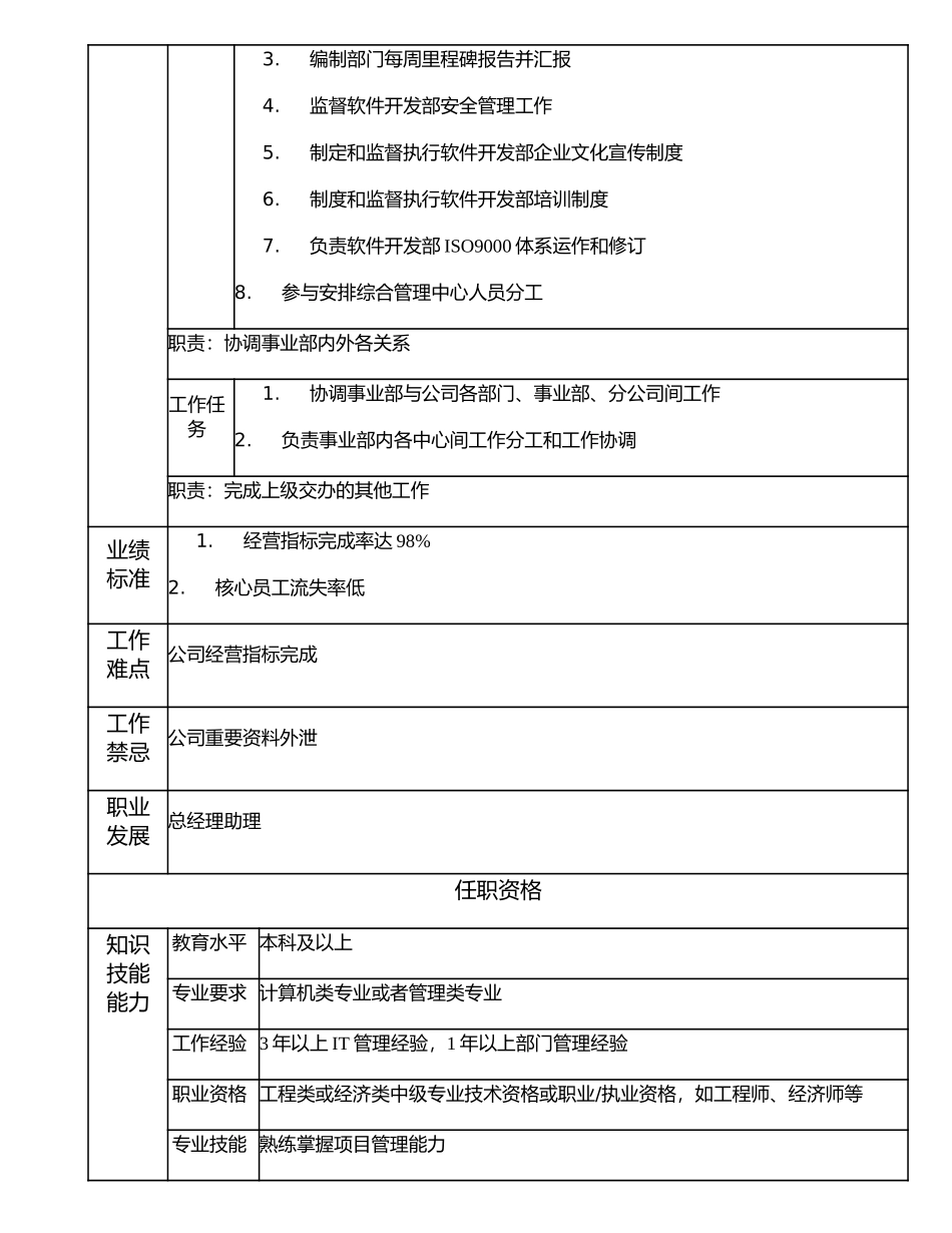 107000516 软件开发部经理.doc_第2页