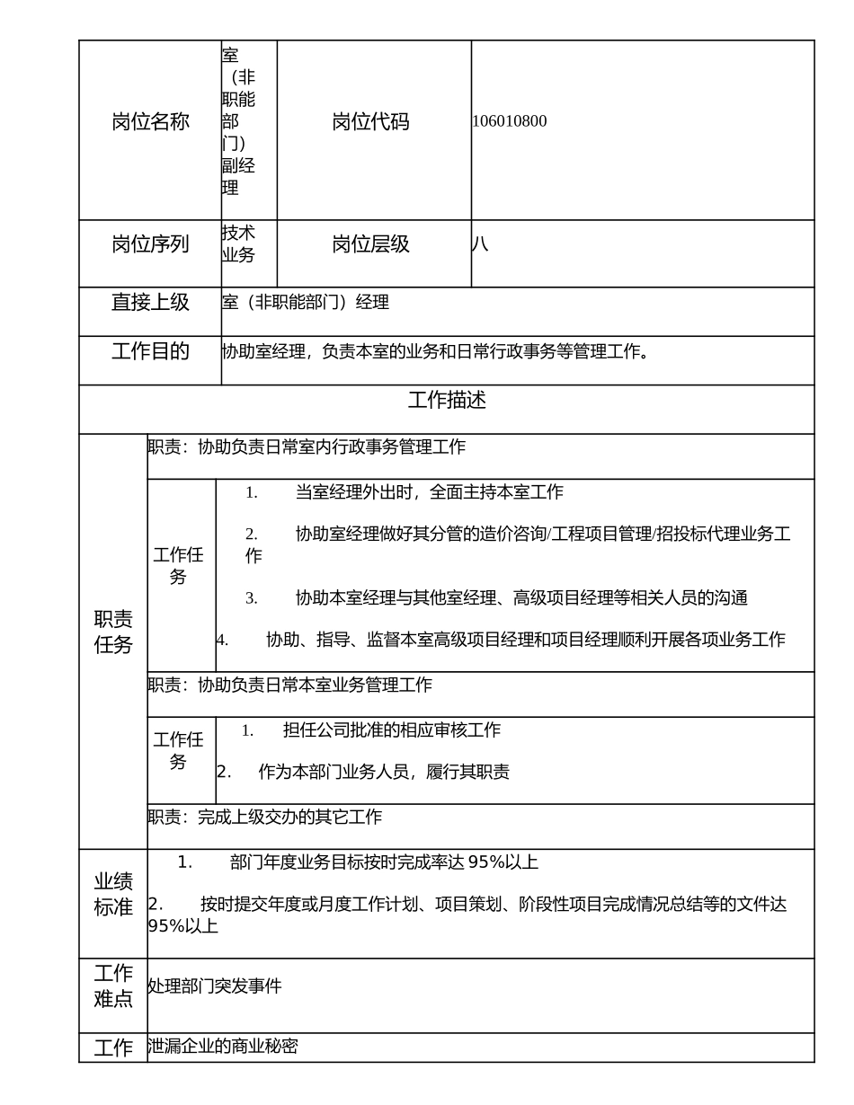 106010800 室（非职能部门）副经理.doc_第1页