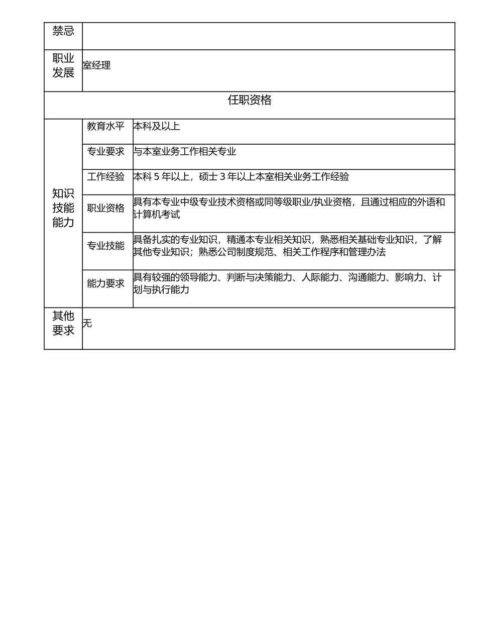 106010800 室（非职能部门）副经理.doc_第2页
