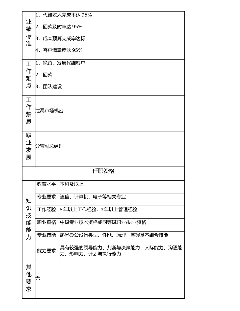 107000618 OA800事业部副经理.doc_第2页