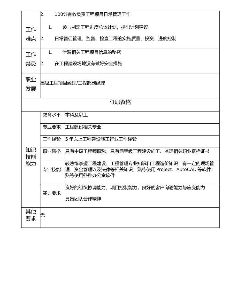 106010705 工程项目经理.doc_第2页