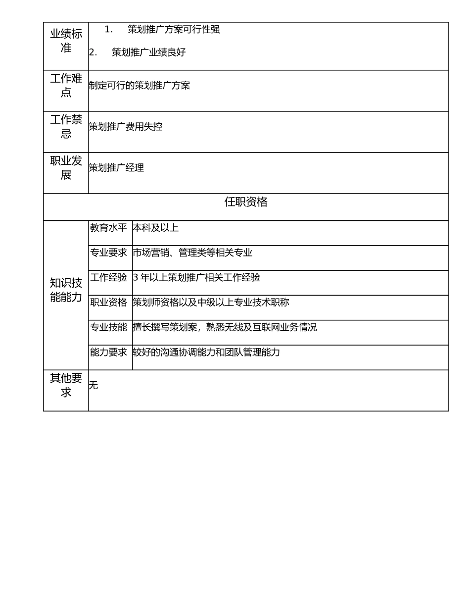107010810 策划推广高级主管.doc_第2页
