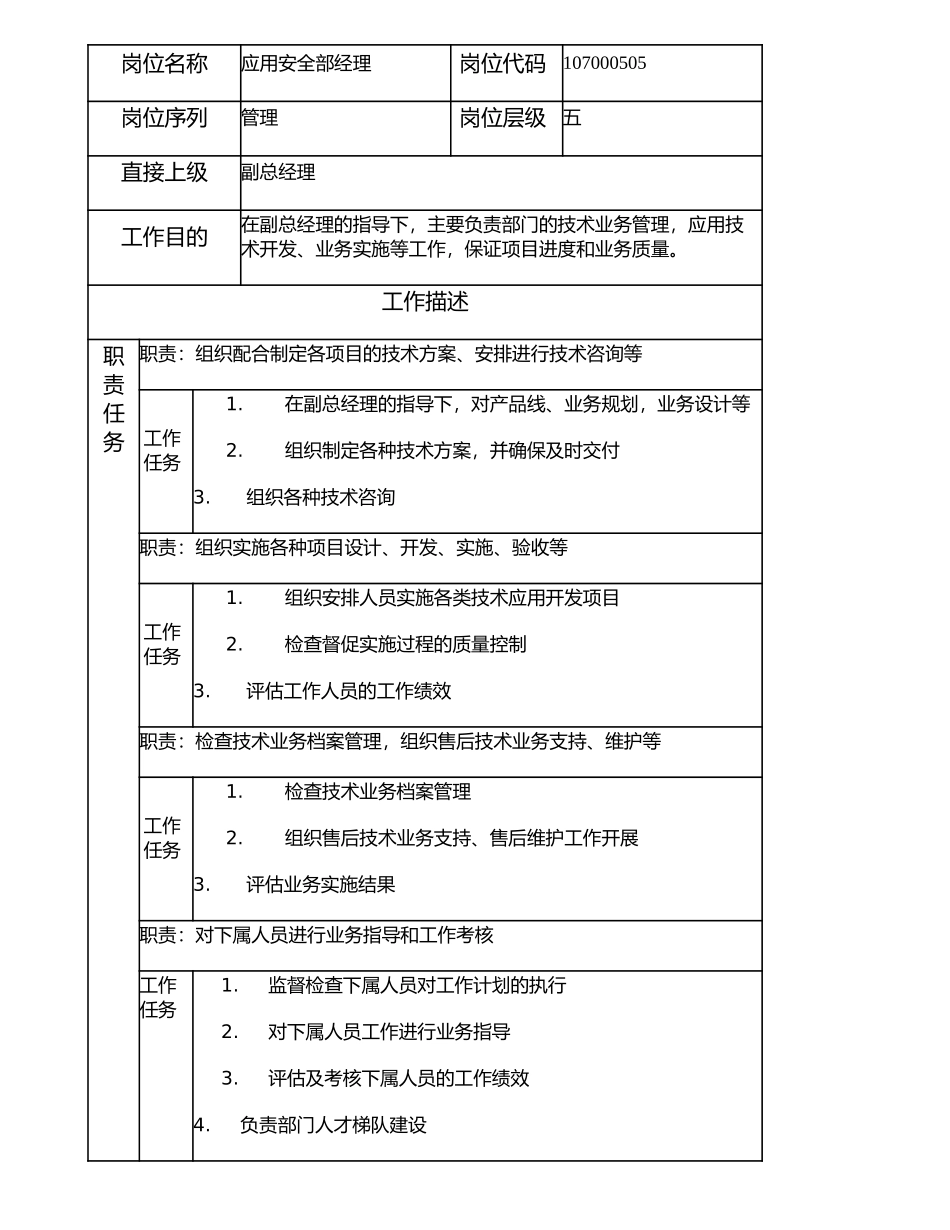 107000505 应用安全部经理.doc_第1页