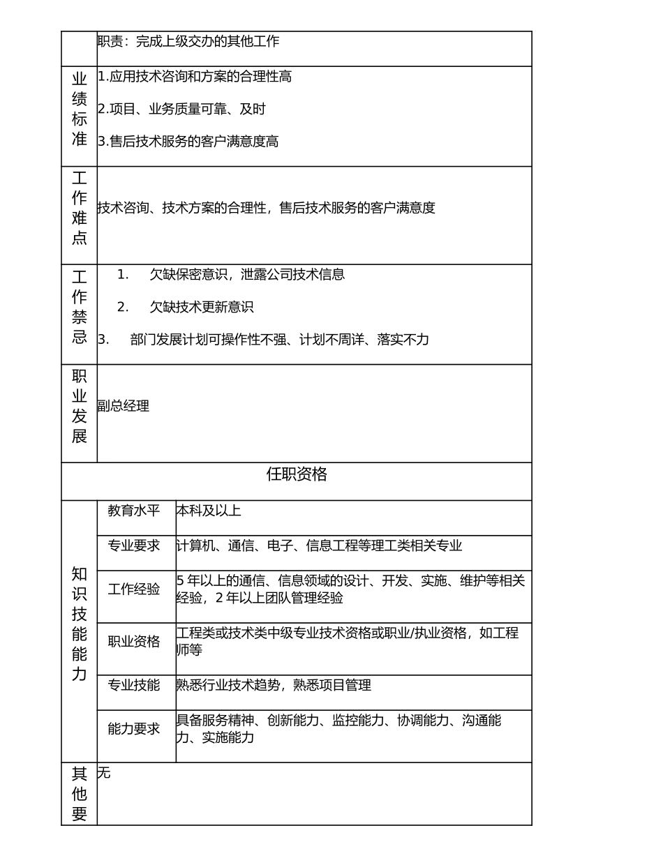 107000505 应用安全部经理.doc_第2页