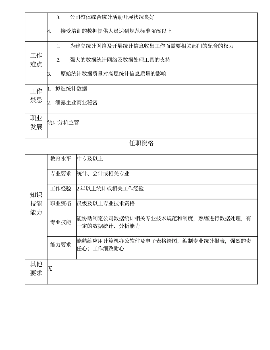 108011102 统计分析一级主办.doc_第2页