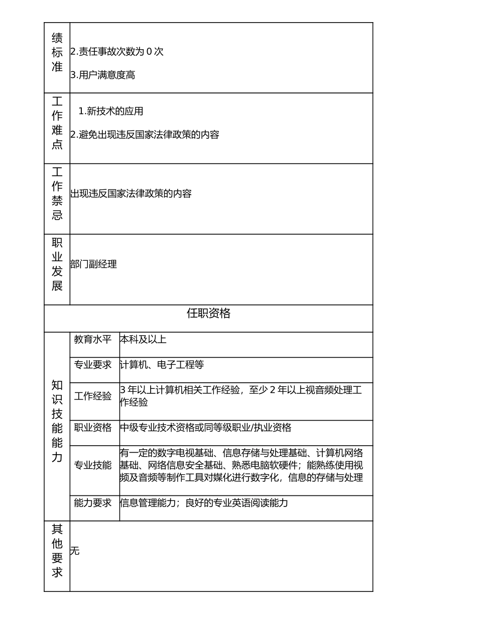 107010726 数字化工程师.doc_第2页