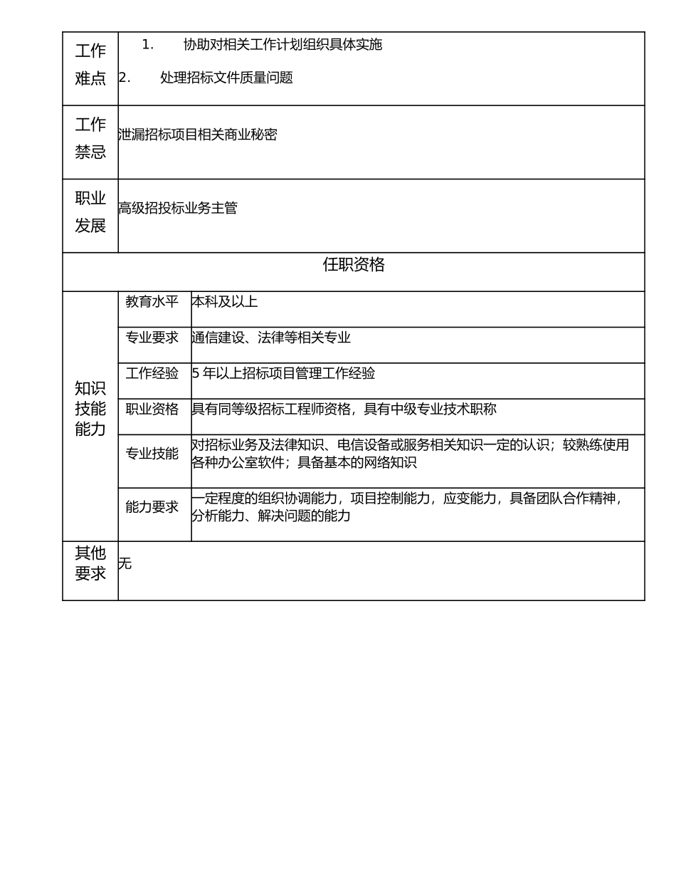 106010904 招投标业务主管.doc_第2页