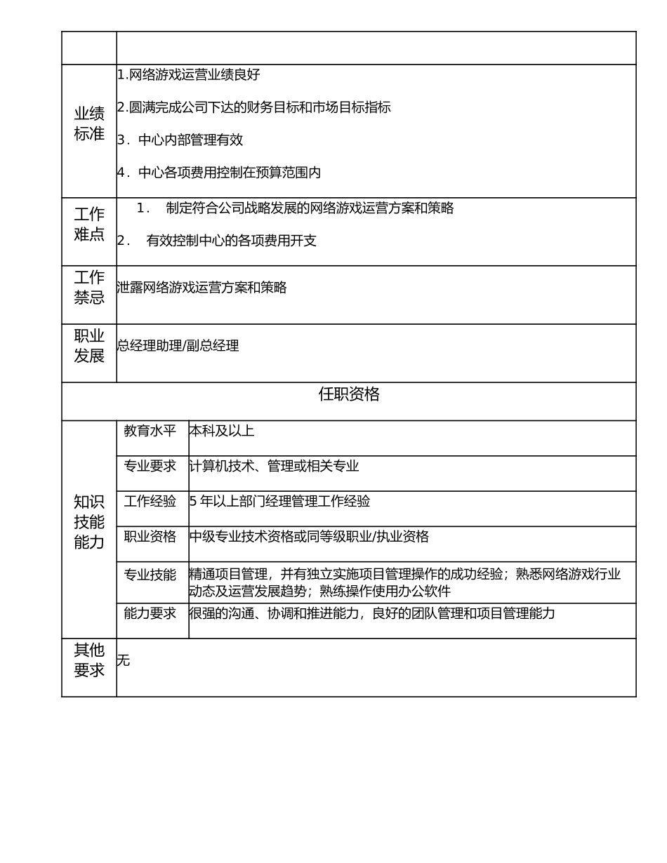 107000526 网络游戏运营中心经理.doc_第2页