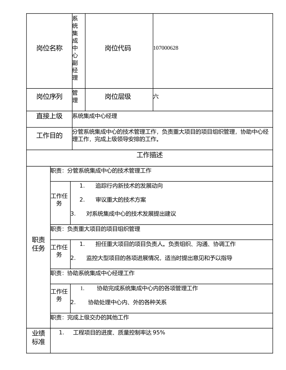 107000628 系统集成中心副经理.doc_第1页