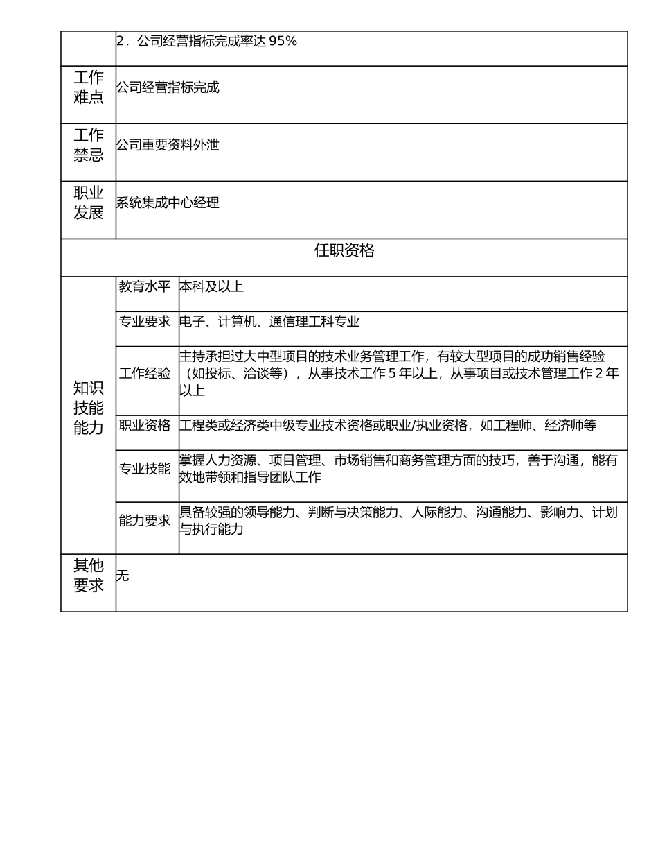 107000628 系统集成中心副经理.doc_第2页