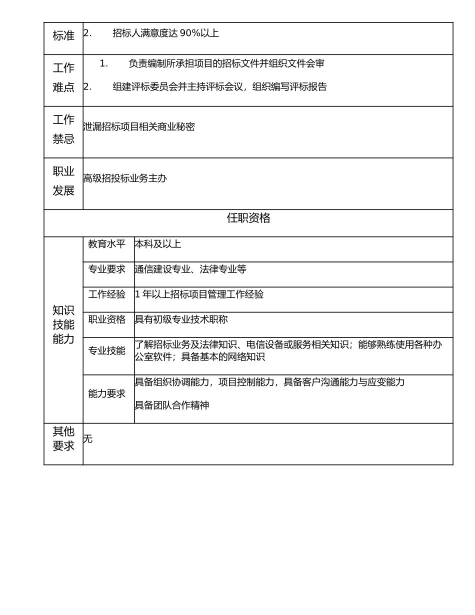106011104 招投标业务主办.doc_第2页