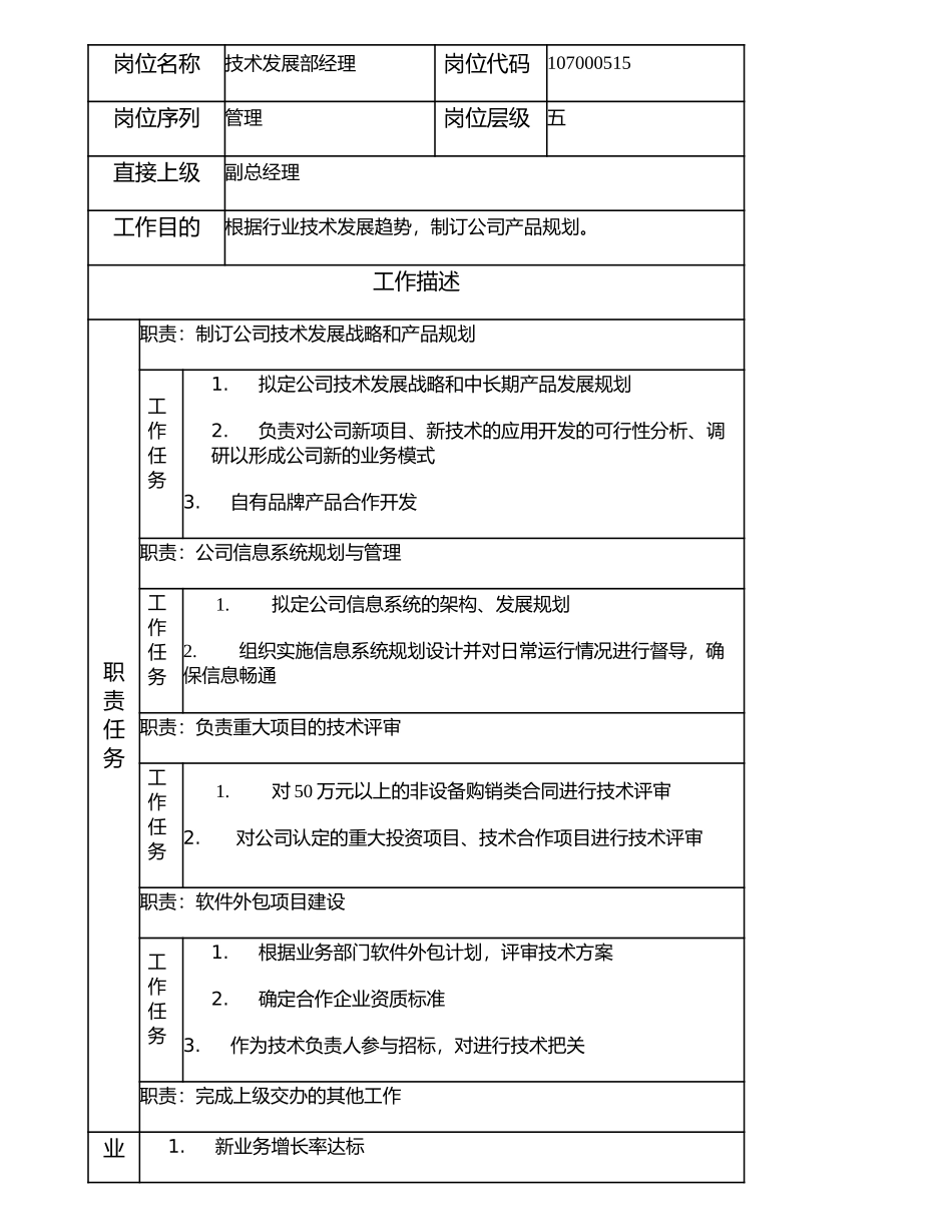 107000515 技术发展部经理.doc_第1页