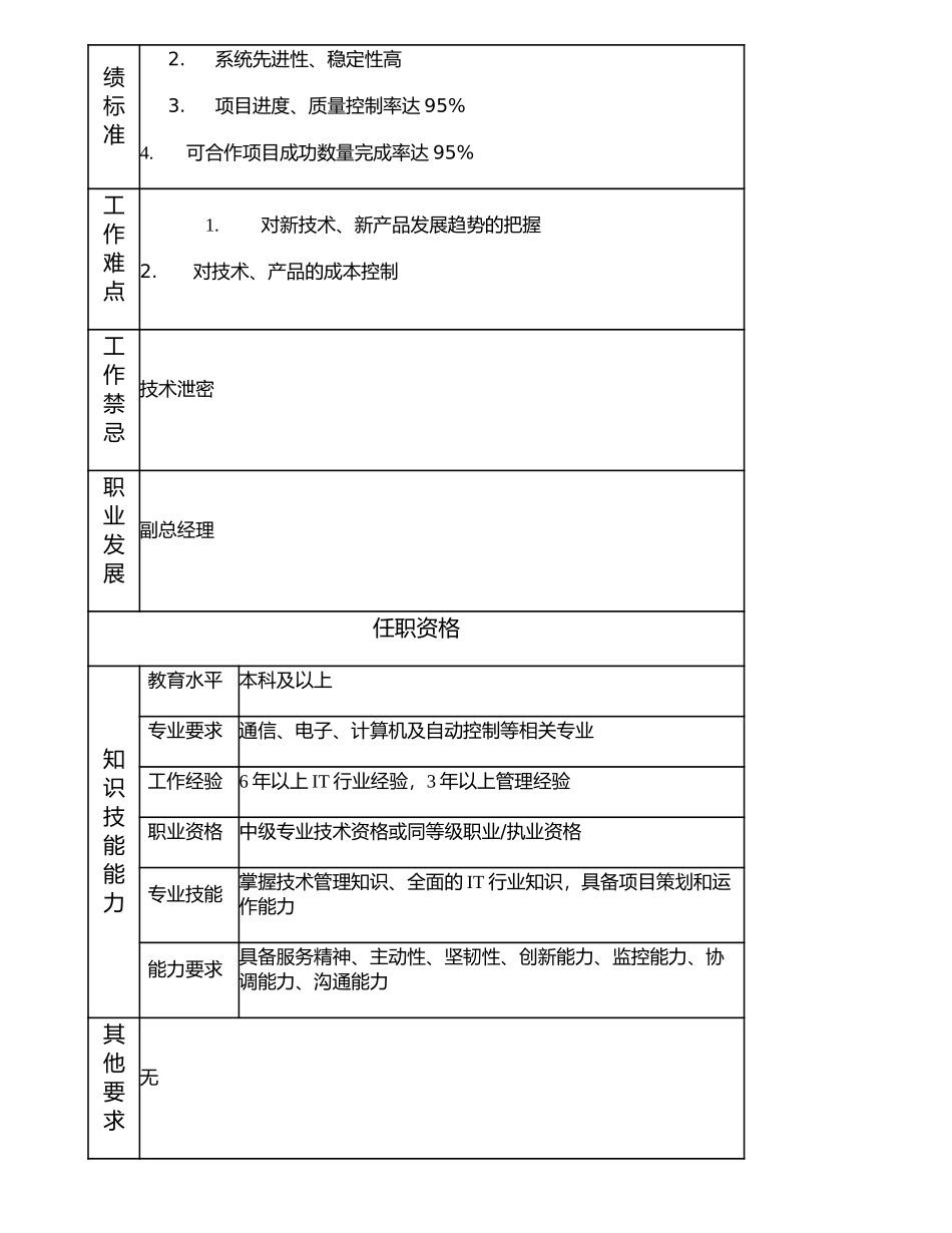 107000515 技术发展部经理.doc_第2页