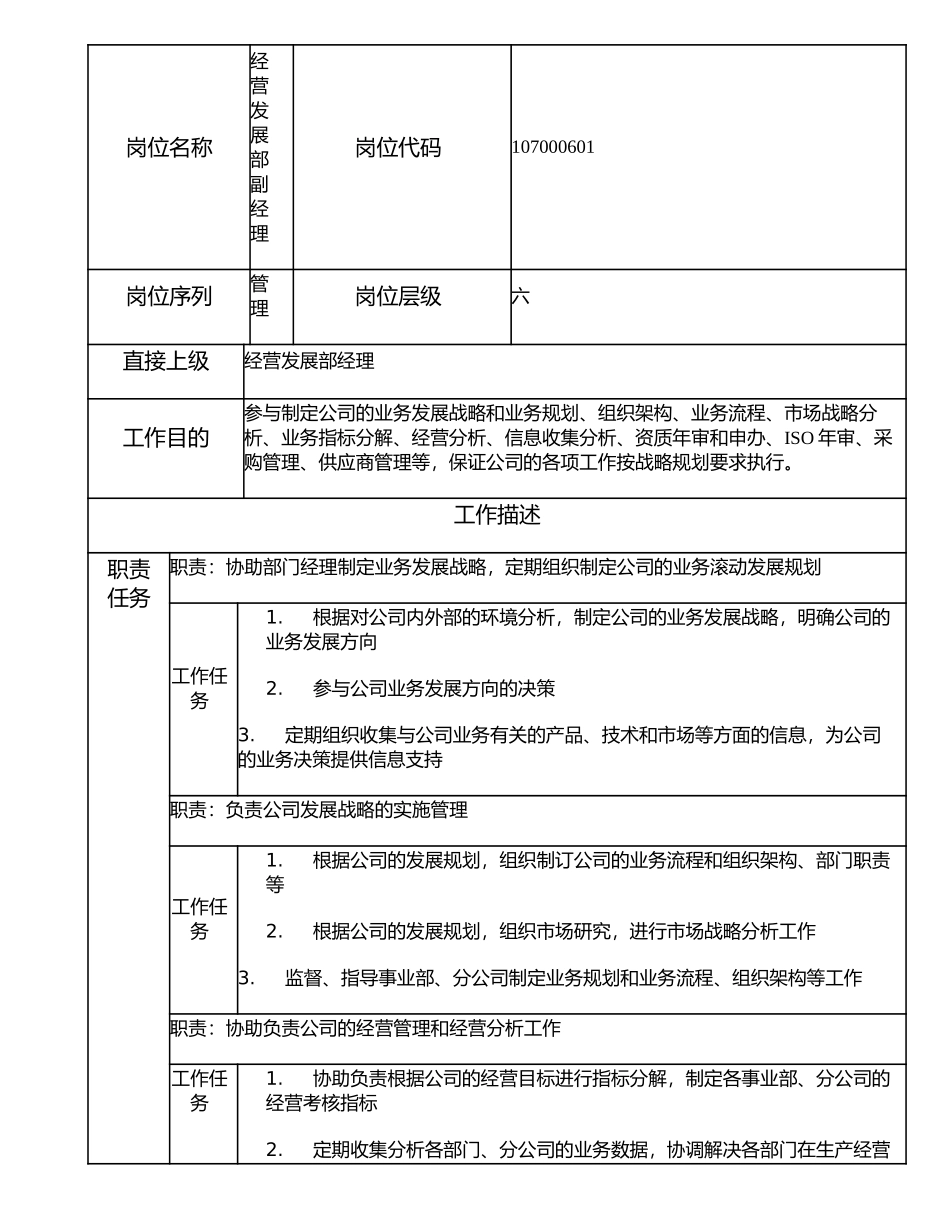 107000601 经营发展部副经理.doc_第1页
