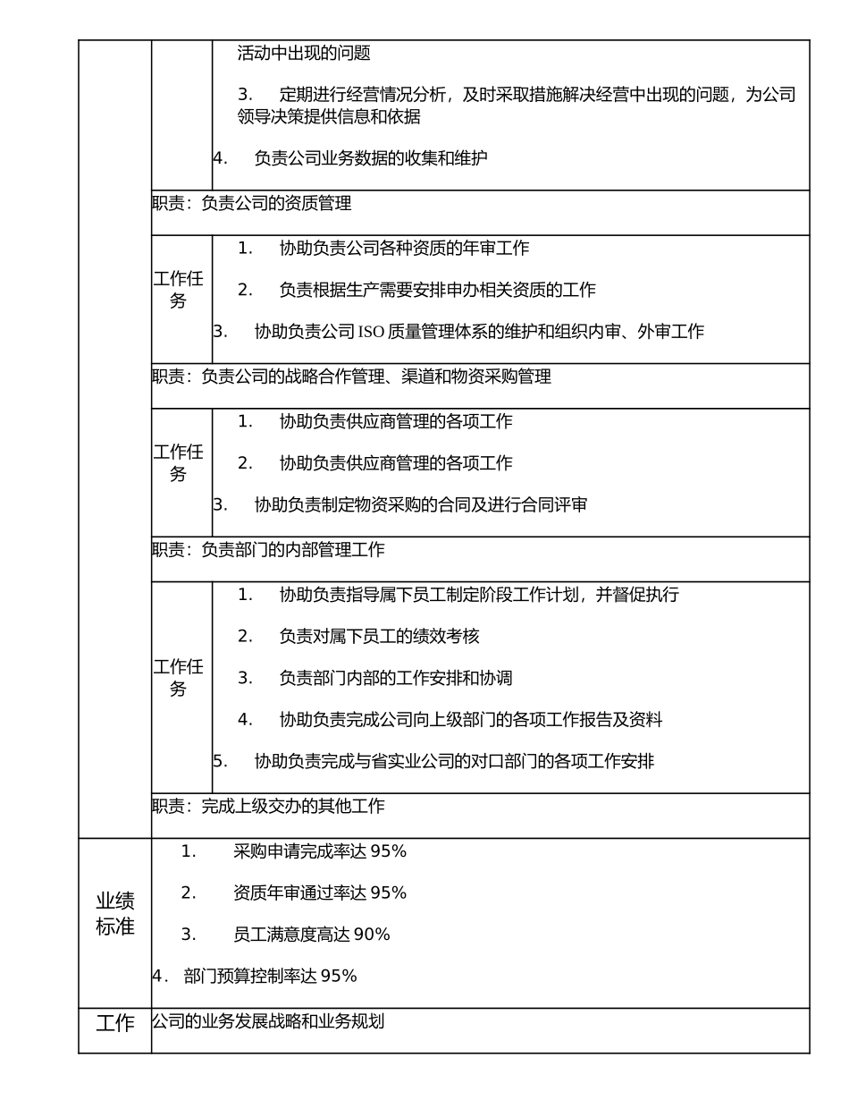 107000601 经营发展部副经理.doc_第2页