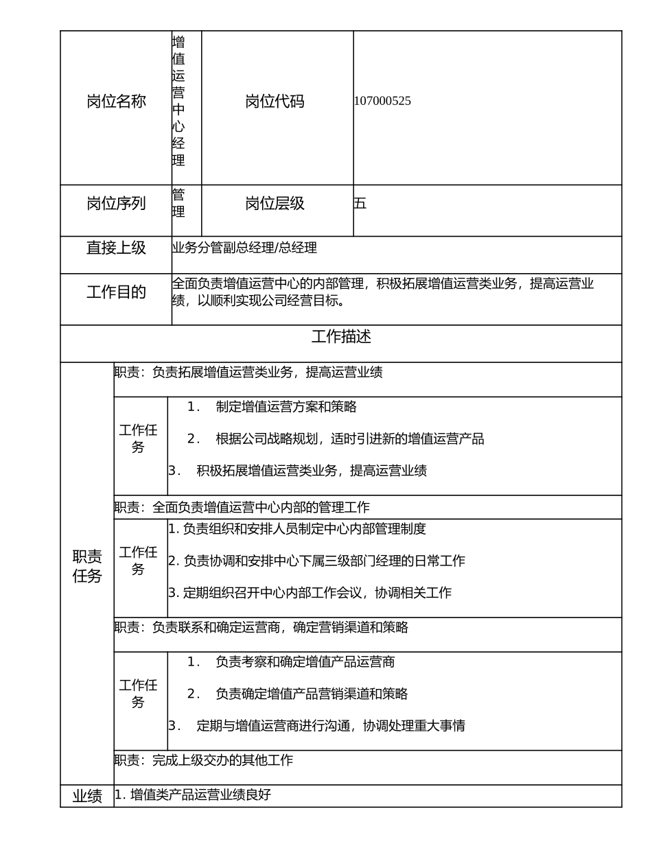 107000525 增值运营中心经理.doc_第1页