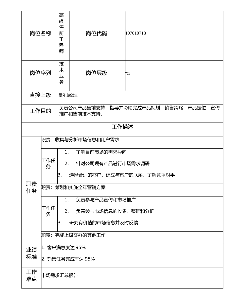 107010718 高级售前工程师.doc_第1页
