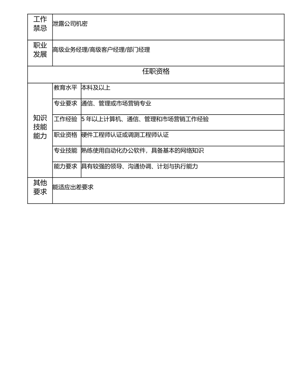 107010718 高级售前工程师.doc_第2页