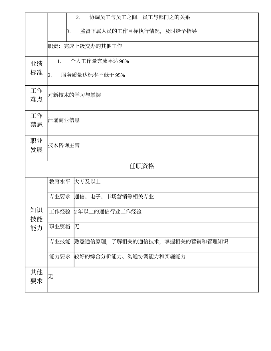 108011122 技术咨询高级主办.doc_第2页
