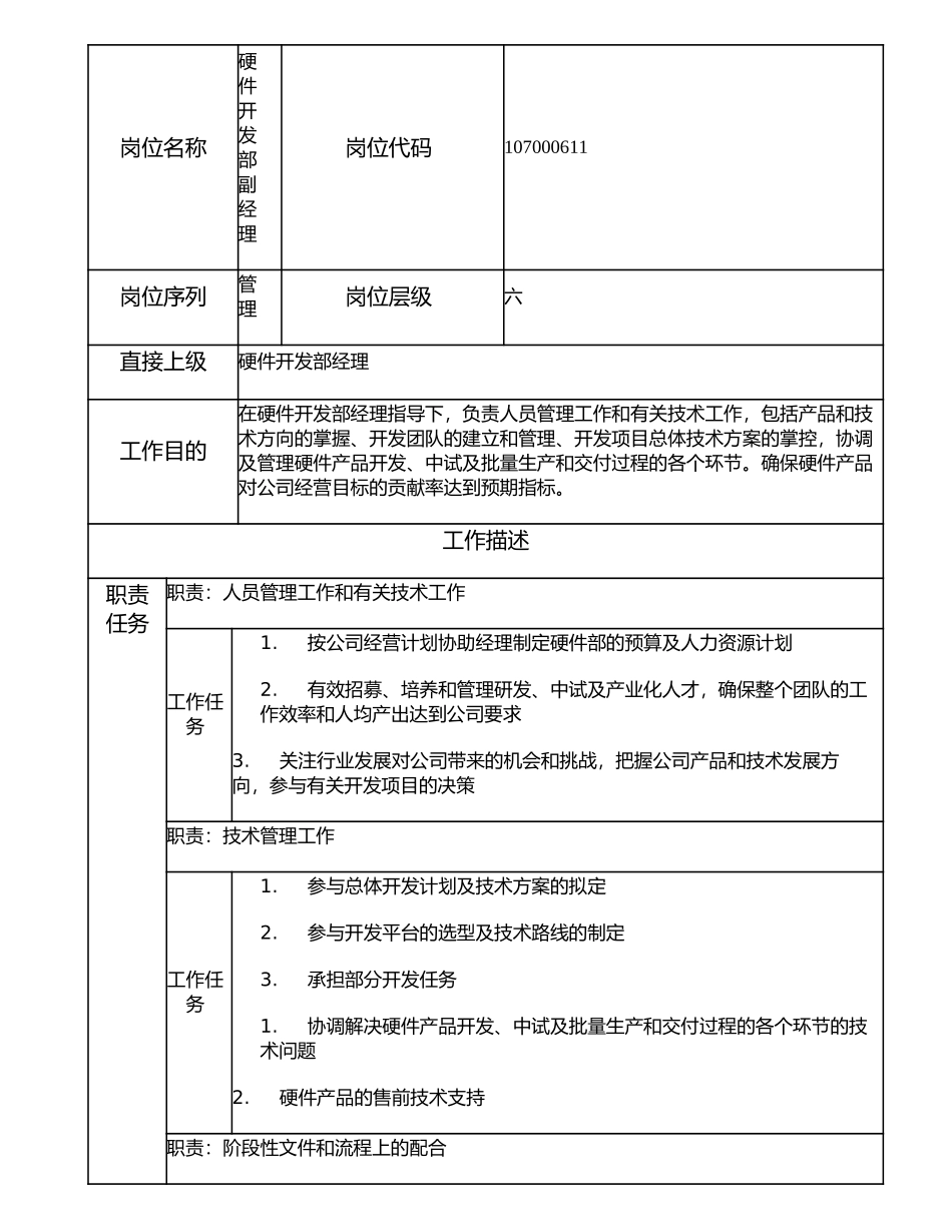 107000611 硬件开发部副经理.doc_第1页