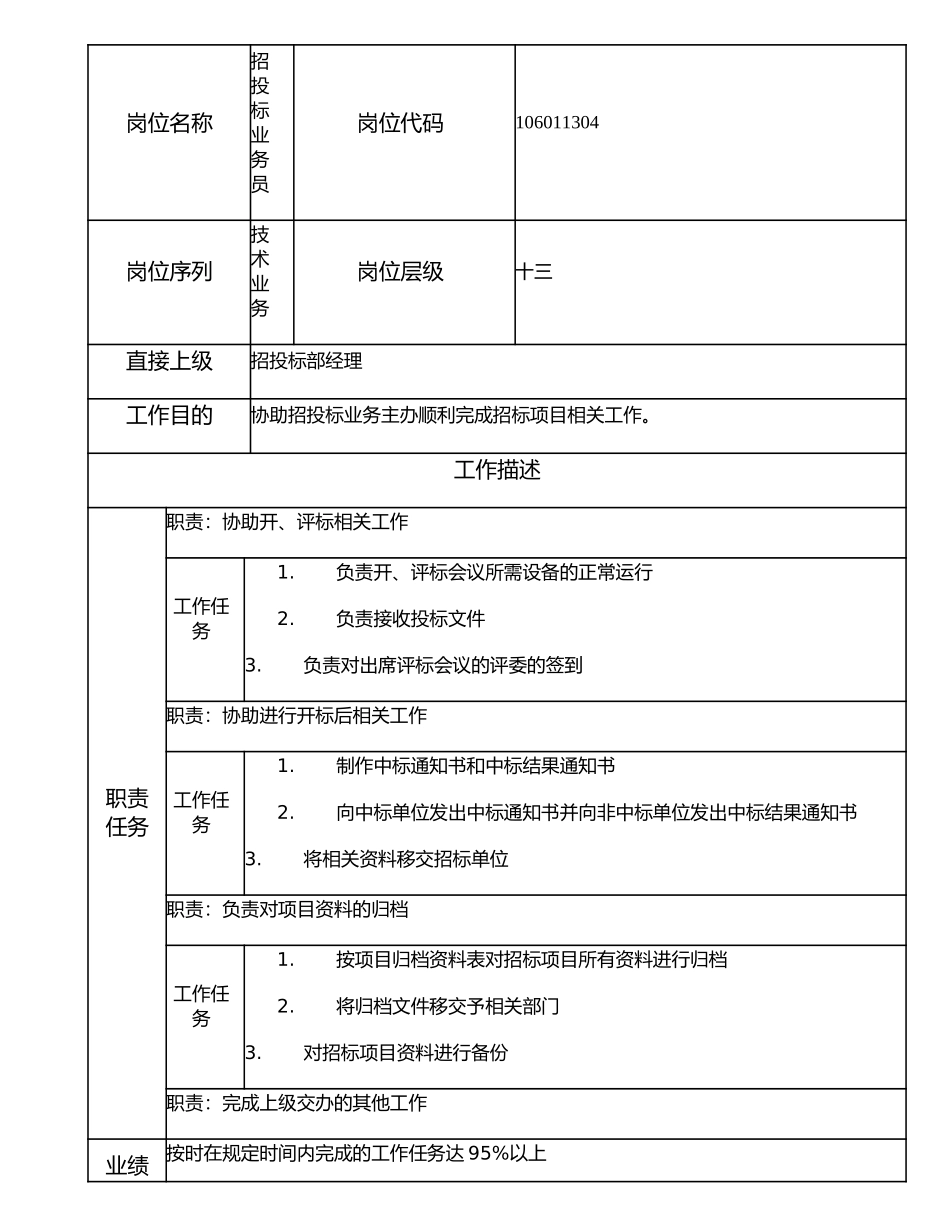 106011304 招投标业务员.doc_第1页