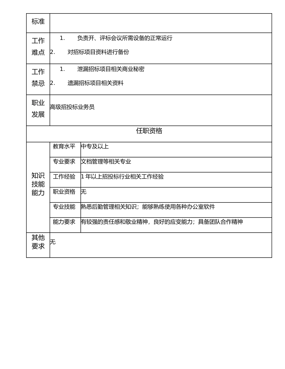106011304 招投标业务员.doc_第2页