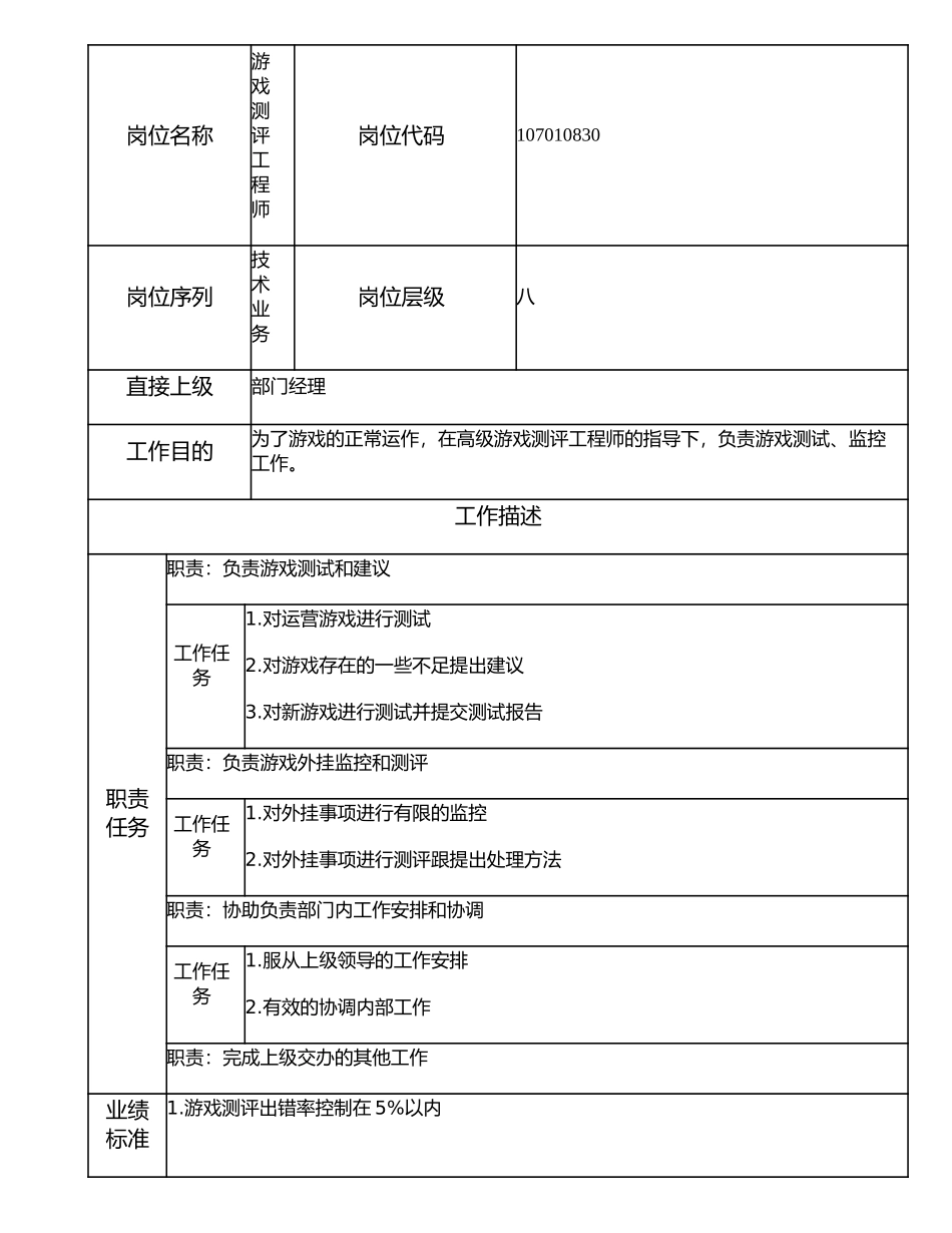 107010830 游戏测评工程师.doc_第1页
