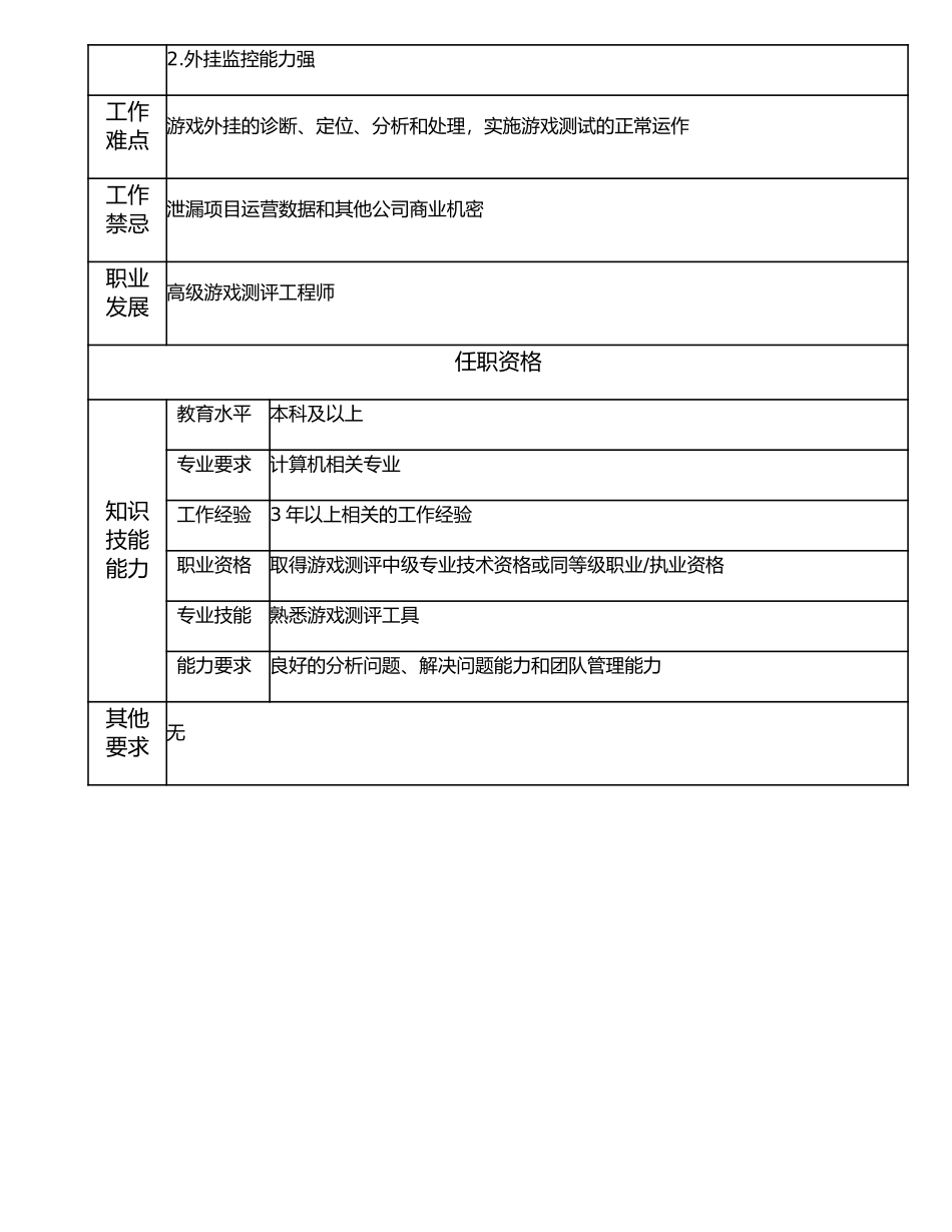107010830 游戏测评工程师.doc_第2页