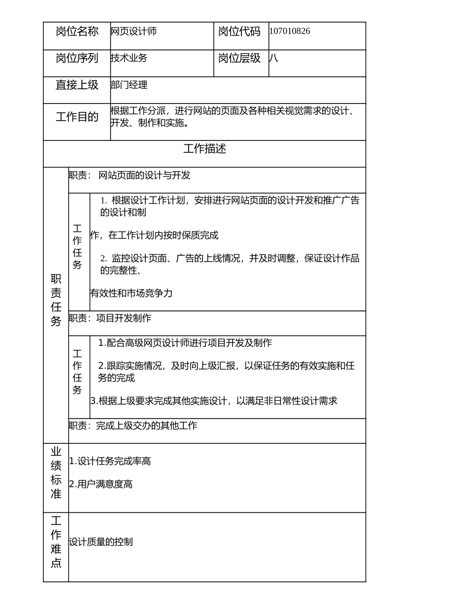 107010826 网页设计师.doc_第1页