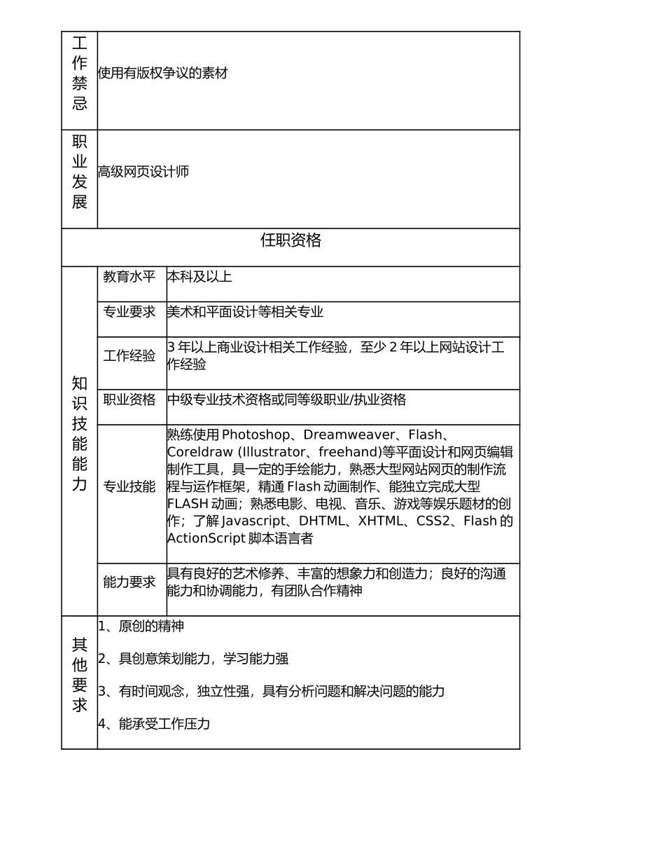 107010826 网页设计师.doc_第2页