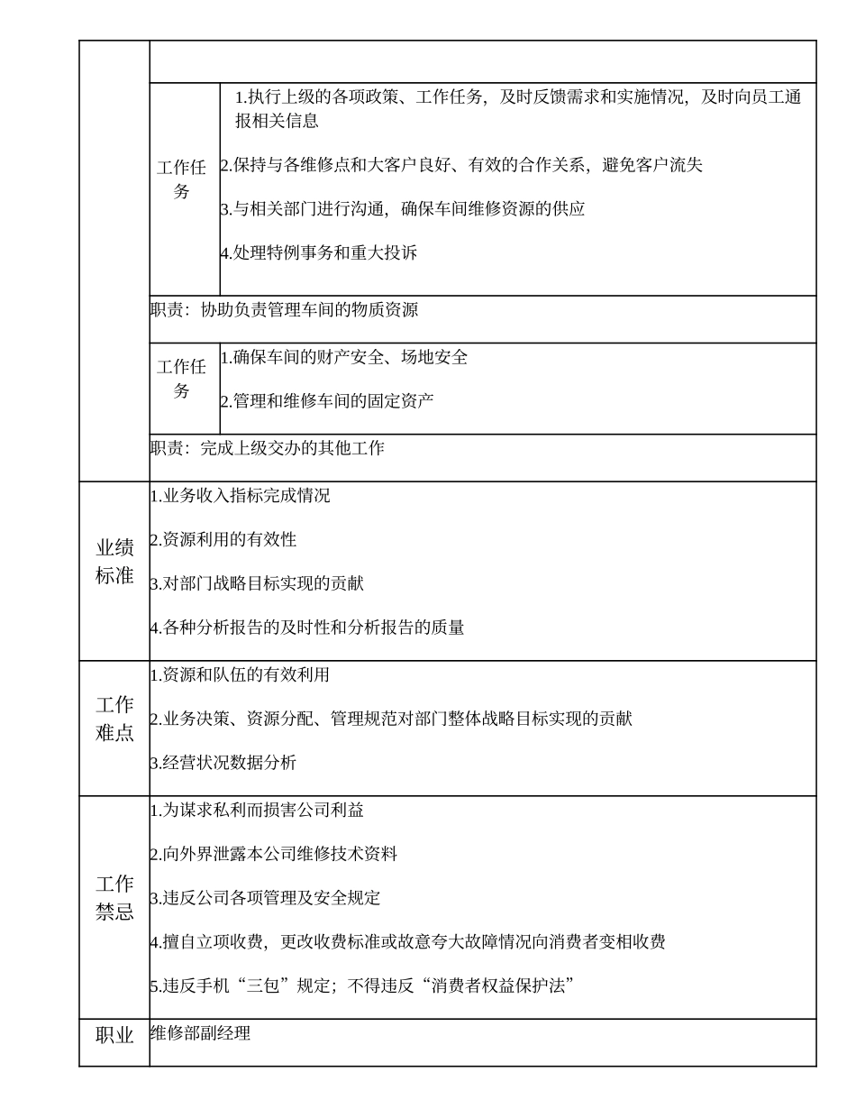108011132 维修车间主任.doc_第2页