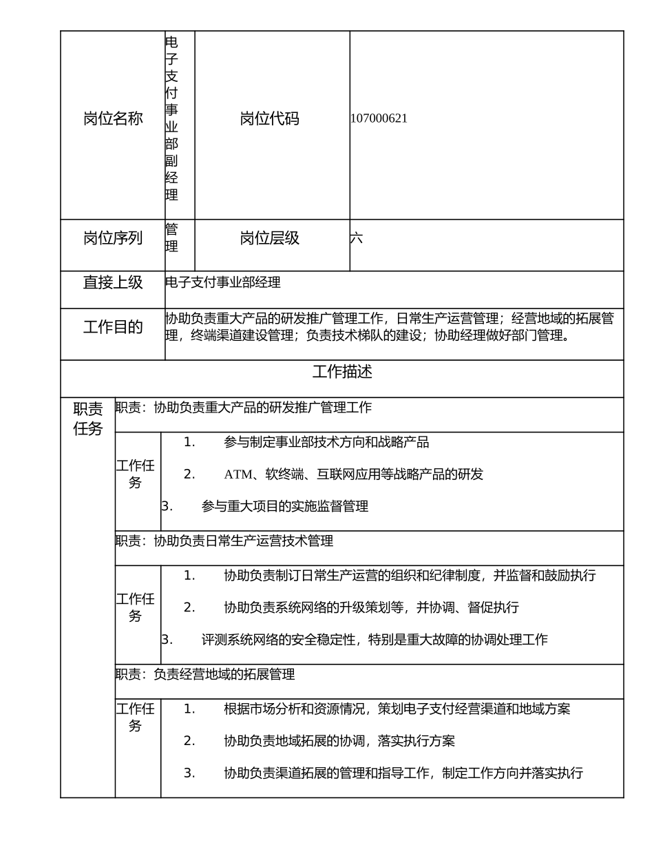 107000621 电子支付事业部副经理.doc_第1页